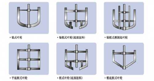 框式搅拌